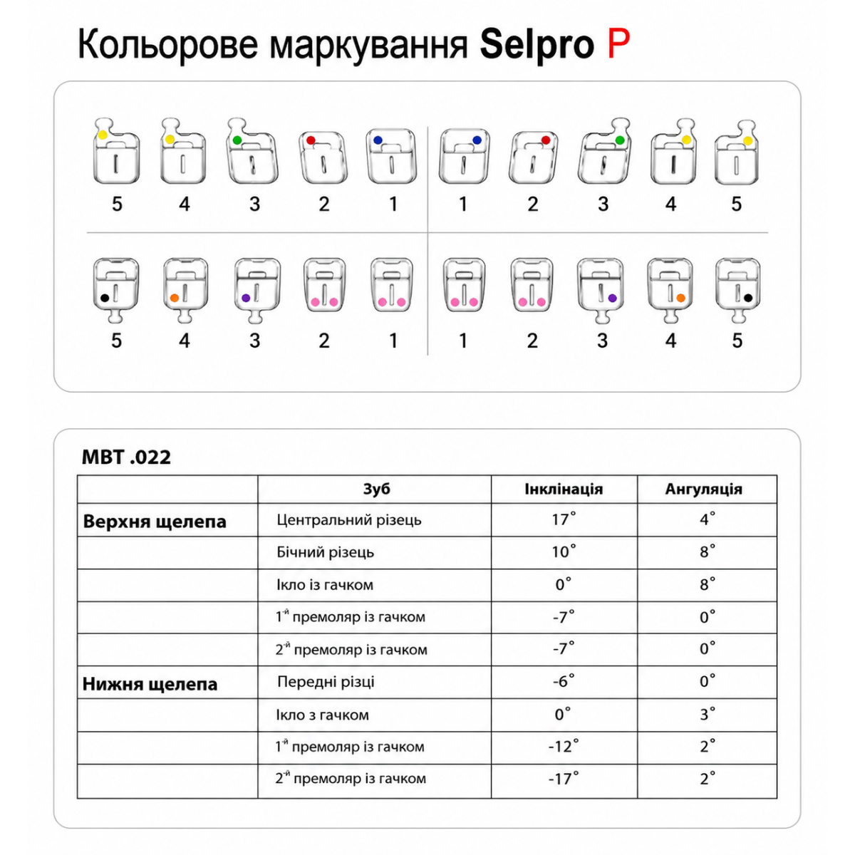 Брекети керамічні самолігуючі Selpro P MBT 022 