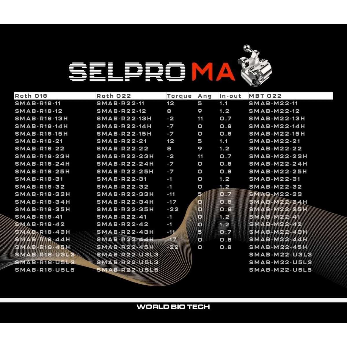 Брекети металеві самолігуючі Selpro MA MBT 022 (з гачками 3-4-5) - набір