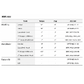 Металеві самолігуючі брекети Selpro MP MBT 022 з гачками 3.4.5 — набір